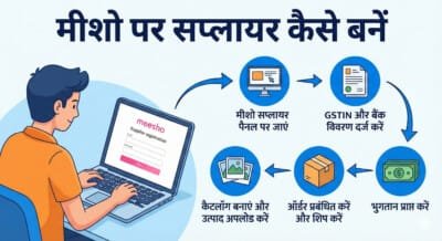 Meesho Me Supplier Kaise Bane? Step-By-Step Guide
